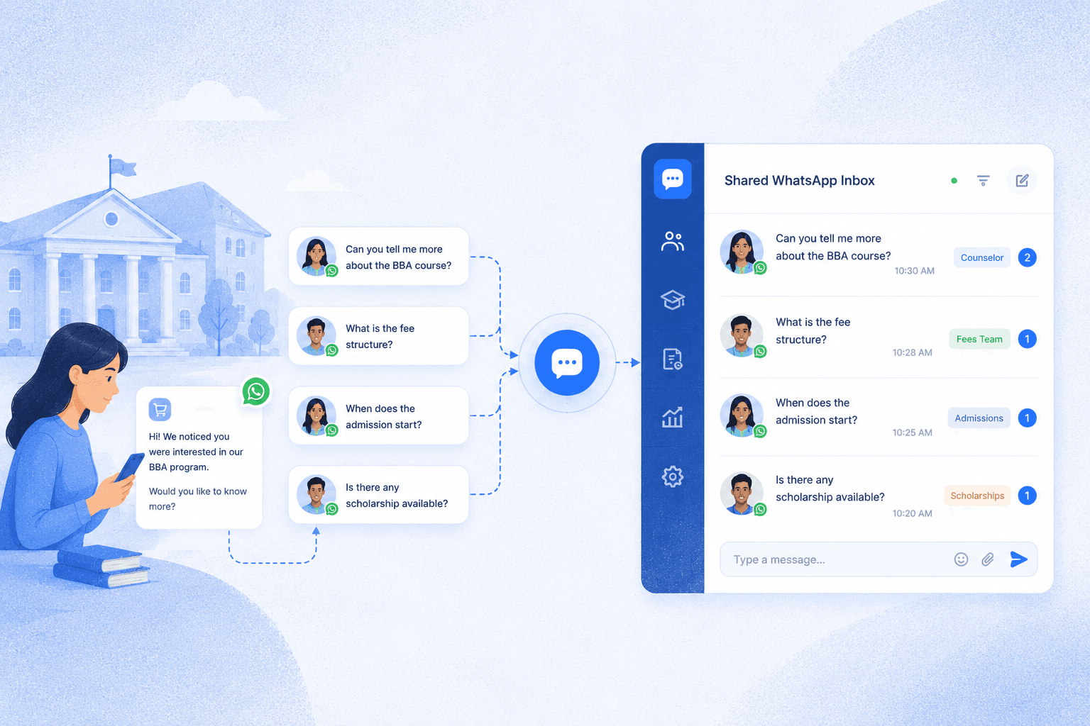 Education WhatsApp workflow from admission inquiry to shared counselor inbox
