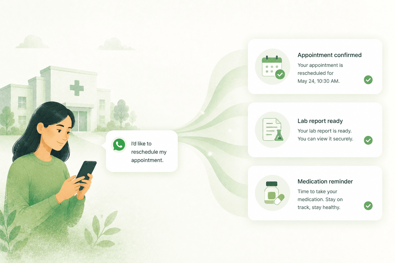 Healthcare WhatsApp workflow from patient reschedule request to appointment, lab report, and medication follow-up