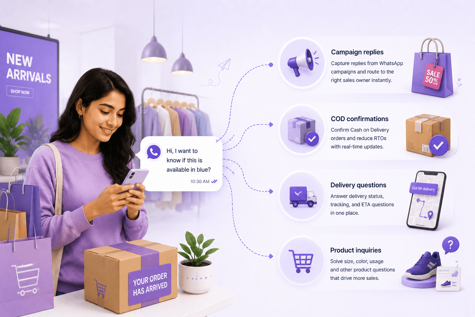 D2C WhatsApp reply flow from cart reminder to support conversation and order placement